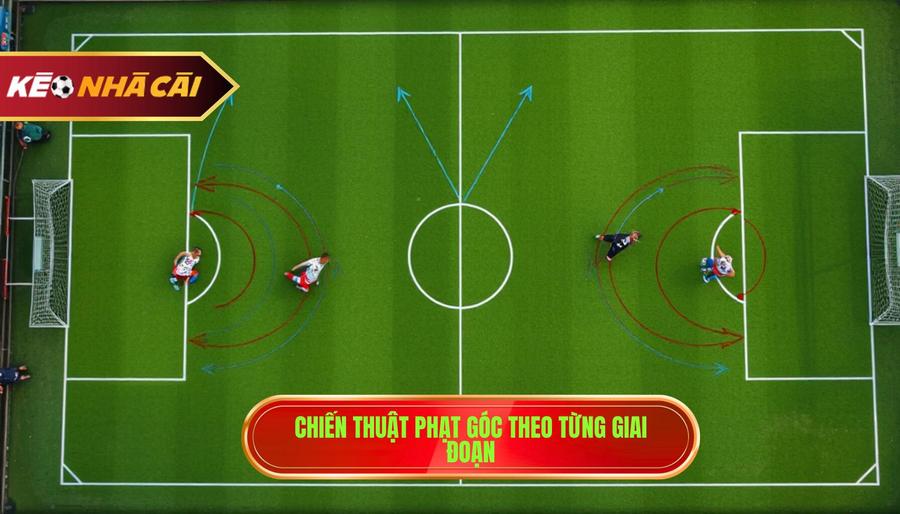 3. Chiến thuật phạt góc theo từng giai đoạn